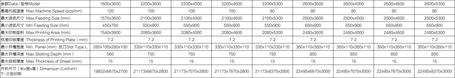 整機(jī)功能： ?整機(jī)按照高要求、高速度、可靠性及安全性而設(shè)計(jì)制造?？焖贀Q單、操作方便。 ?選用優(yōu)質(zhì)材料及配件，所有電氣元件符合CE標(biāo)準(zhǔn)，安全性能符合歐洲標(biāo)準(zhǔn)。 ?傳動(dòng)齒輪加硬，研磨而成，洛氏硬度〉60度。 ?自動(dòng)歸零，自動(dòng)復(fù)位。 ?應(yīng)用免鍵連續(xù)環(huán)，減少中心磨損，虛位放大，保持長期印刷套準(zhǔn)。 ?所有滾軸鍍鉻，增強(qiáng)硬度。 ?采用進(jìn)口PLC、觸摸屏多功能控制。 ?可儲(chǔ)存常用訂單，加快換單操作。 ?巨無霸下印機(jī)可配合全自動(dòng)粘箱聯(lián)動(dòng)線（下印上折）（選配）。